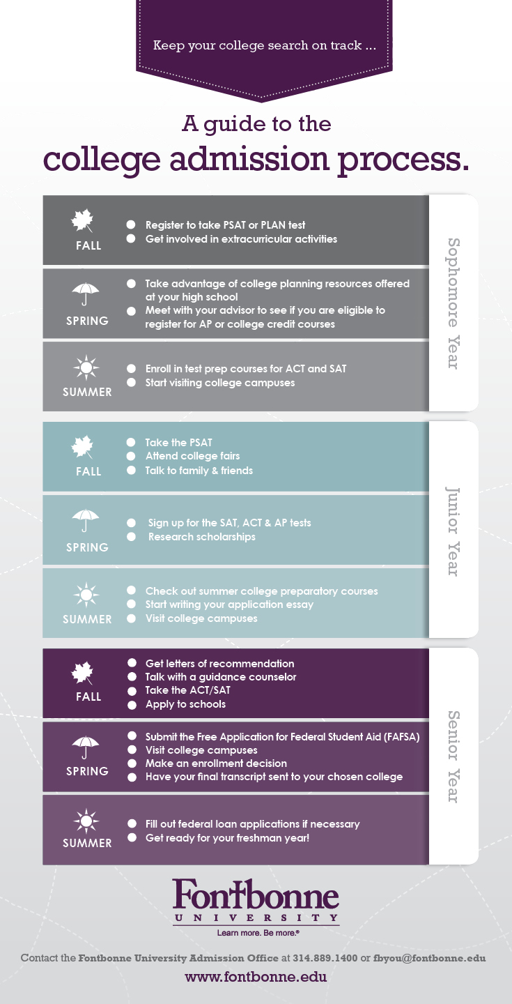 undergraduate admission process guide letter of recommendation for undergraduate admission
