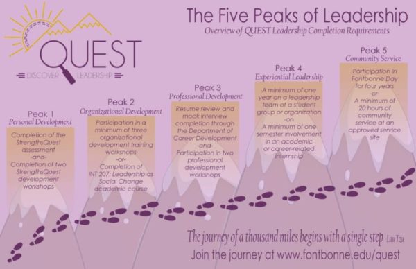 The five steps of Quest.