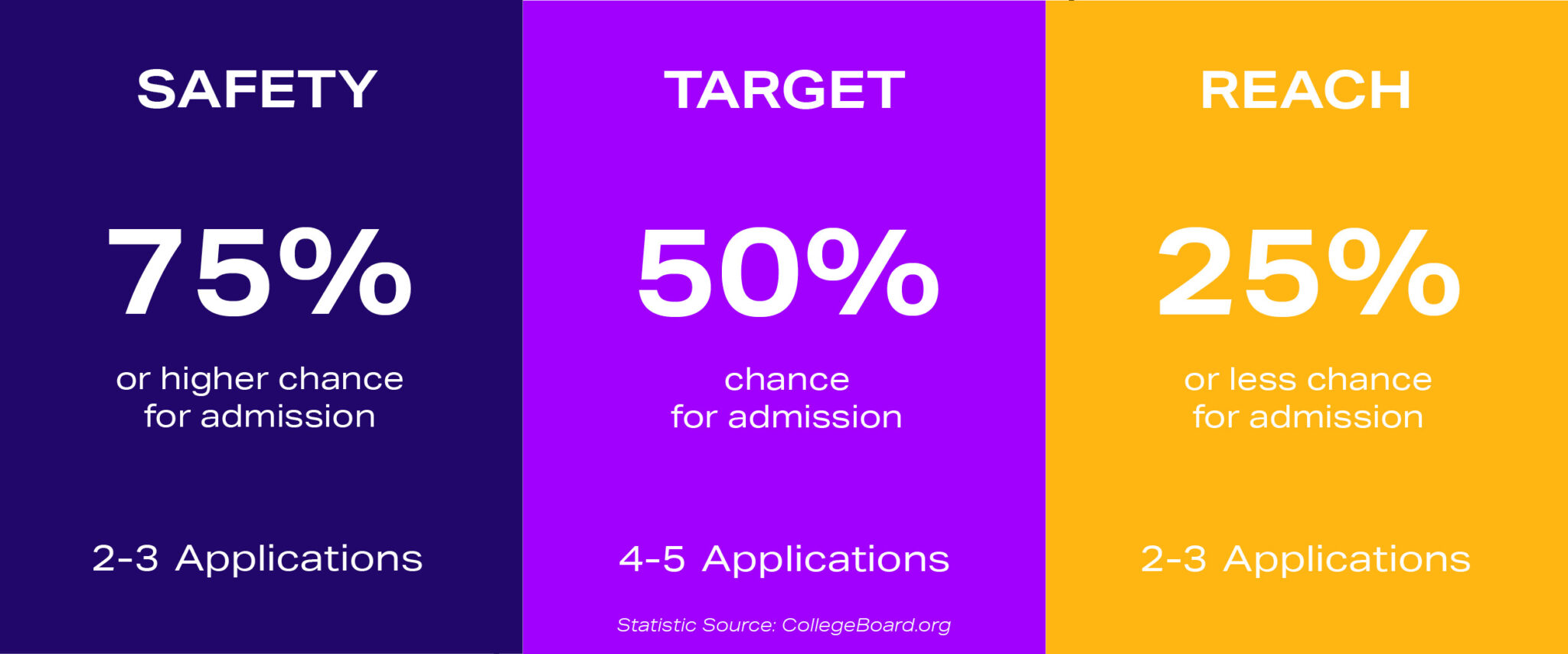 How To Choose A College A Guide To Navigating Your College Search 